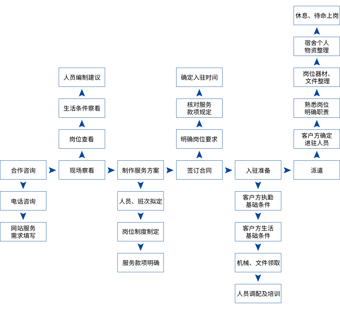 中盾流程图.jpg